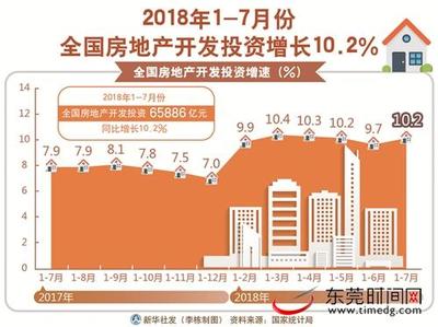 从7月数据看中国经济运行态势:总体平稳 稳中有进 稳中向好